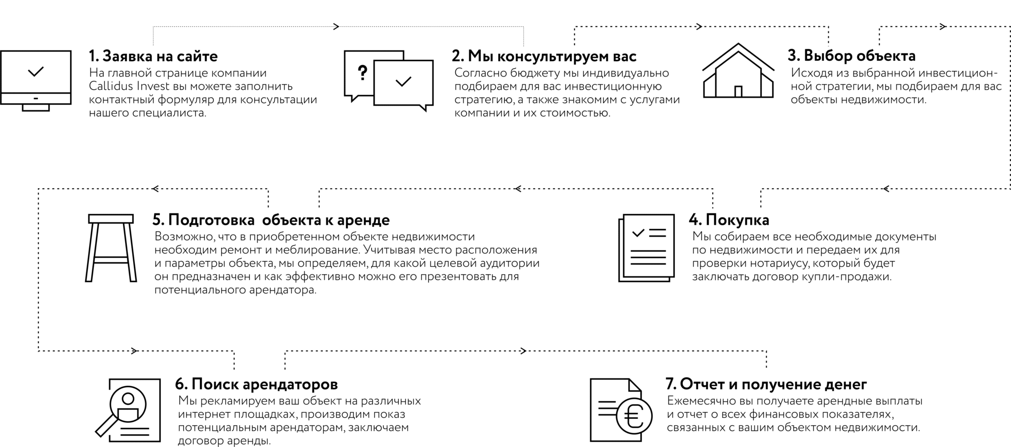 Недвижимость в Германии с Callidus Invest